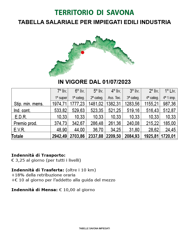 tabella_savona_impiegati