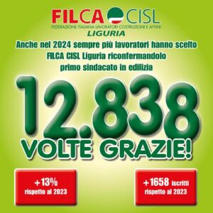 📣grazie Ai 12.838 #lavoratori Filca Cisl Liguria